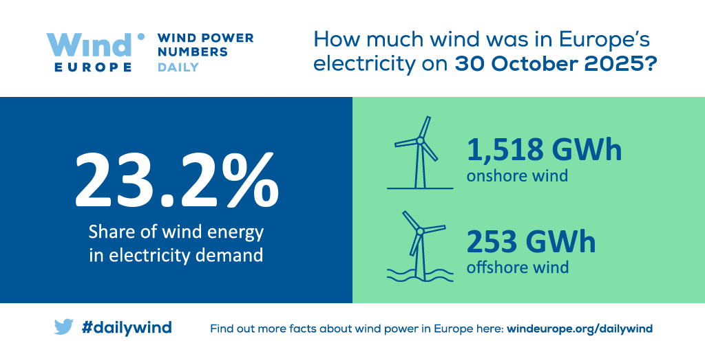 share-of-wind.gif?date=2022-02-17&time=0