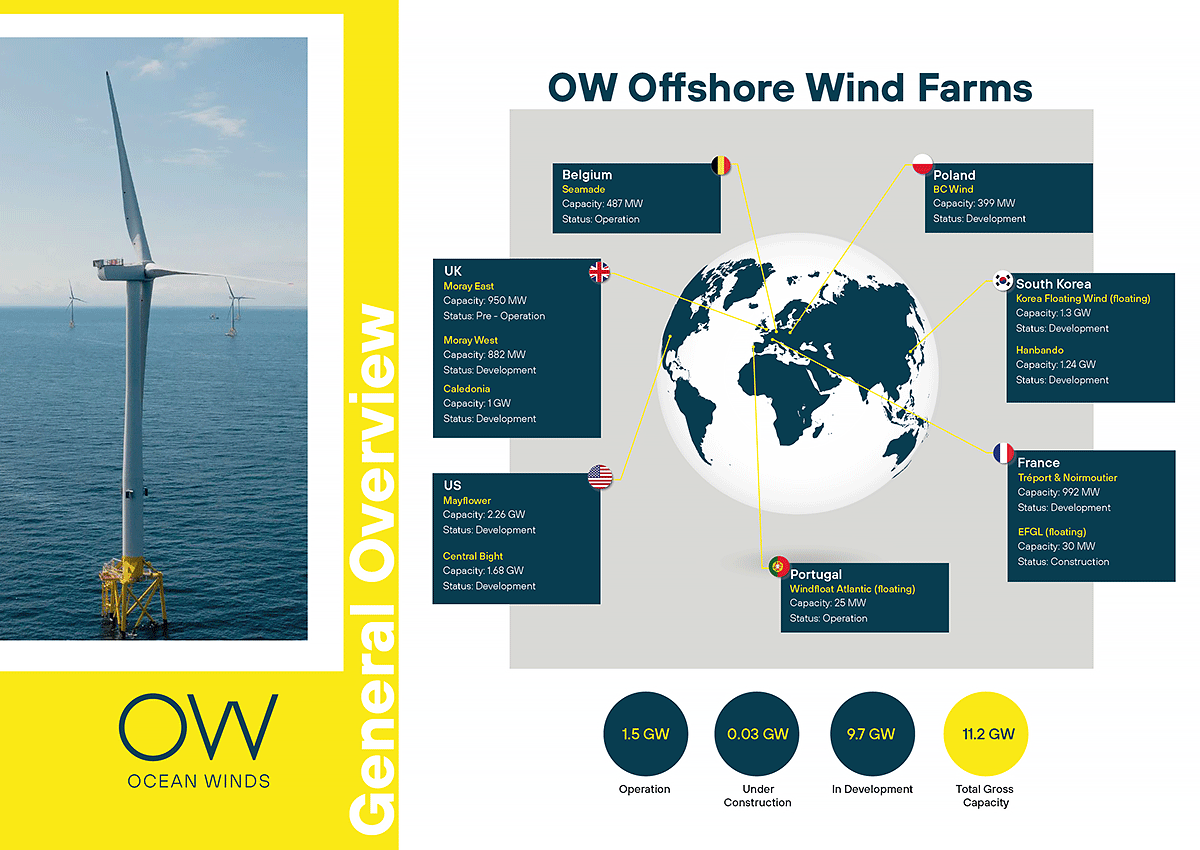 Ocean Winds brochure