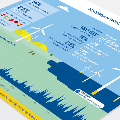 Infographics