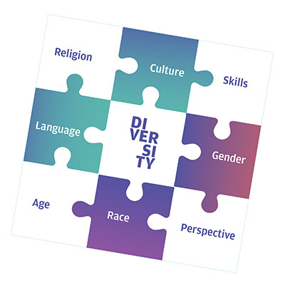 Join The Diversity Kahoot Quiz Windeurope Offshore 2019