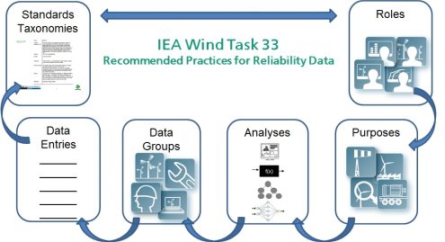 IEA-Wind-Roles-Taxonomies