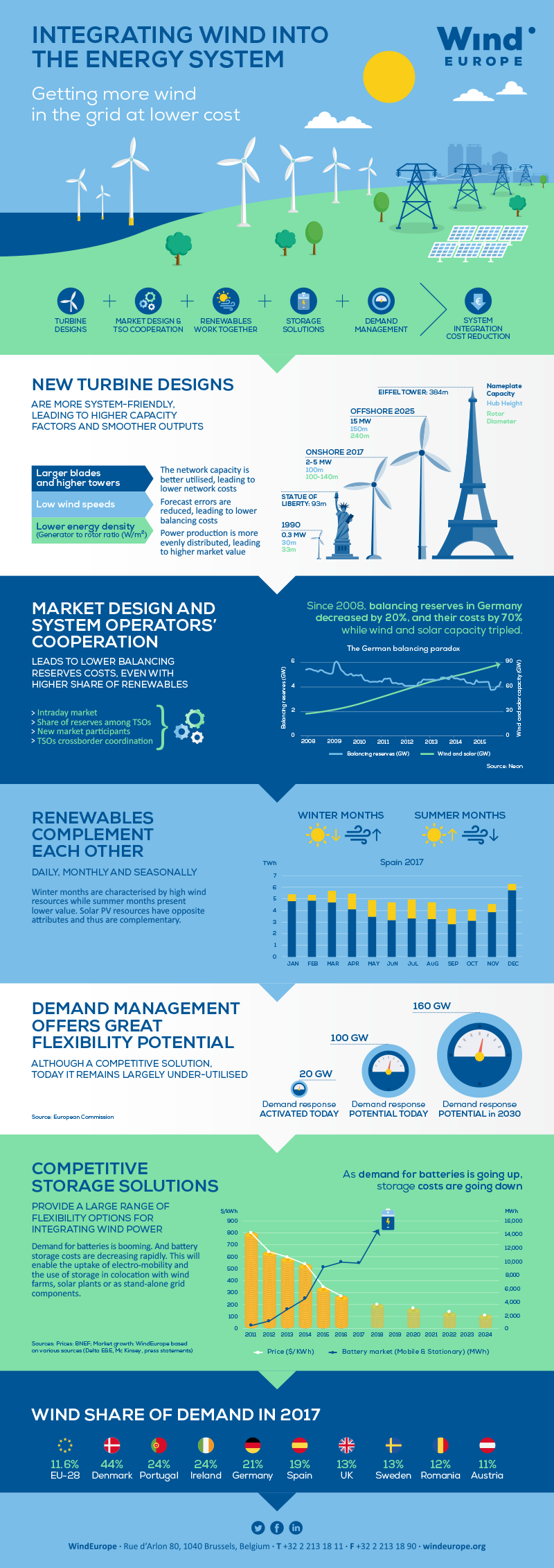 system-integration-infographic-banner