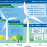 Green-Deal-Infographic-full