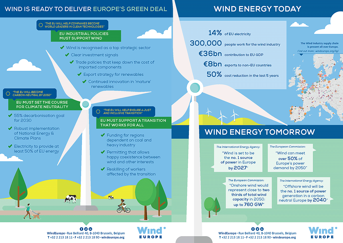 Delivering the European Green Deal WindEurope