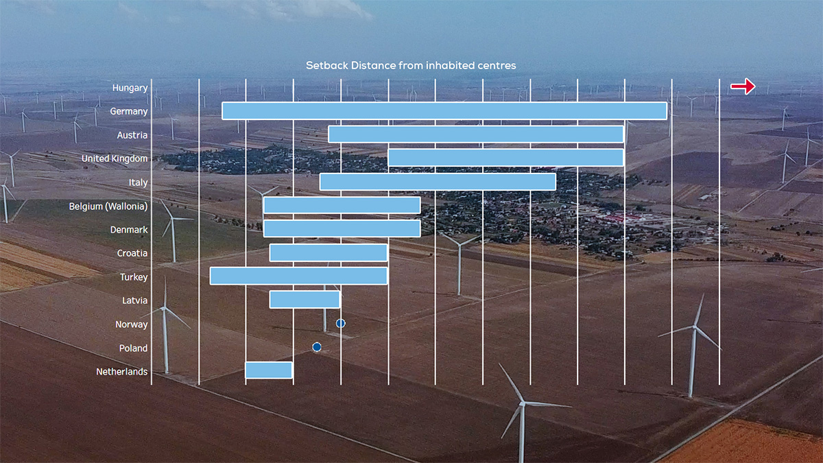 Wind Energy Permitting Insights