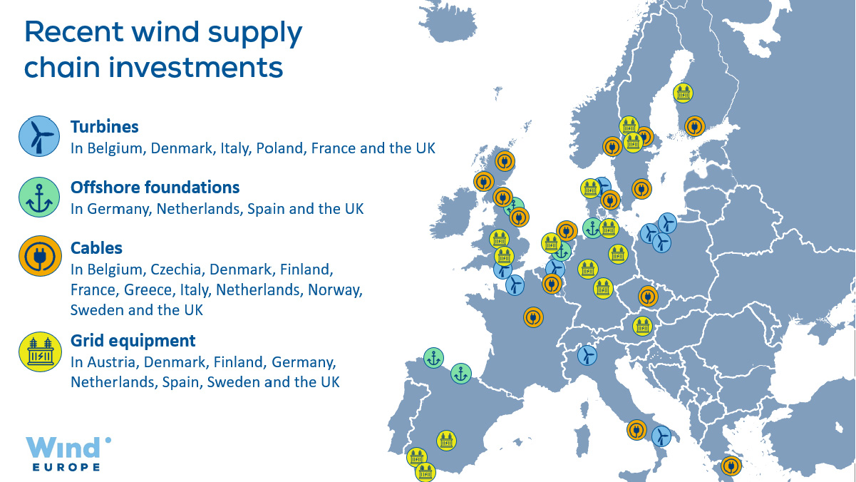 Click to enlarge Supply Chain Investments