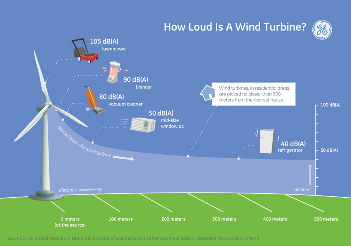 environment-planning-windeurope