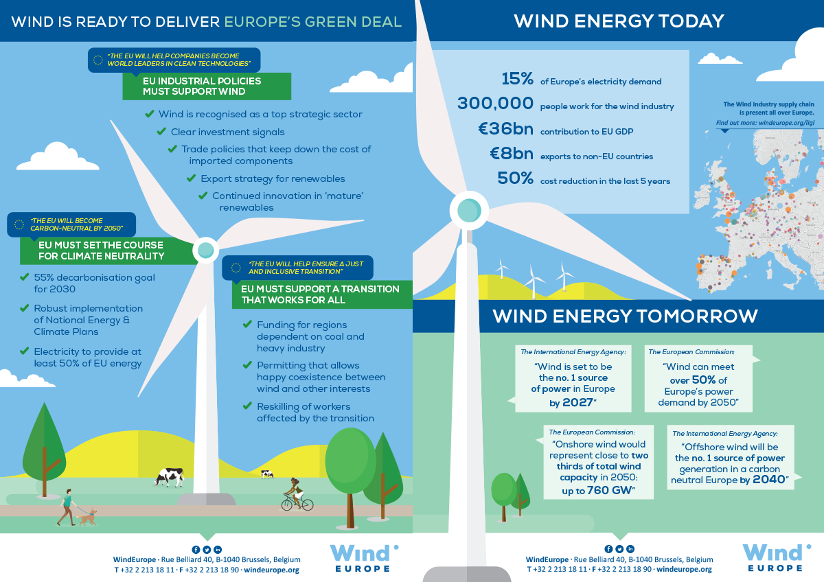 Delivering the European Green Deal WindEurope