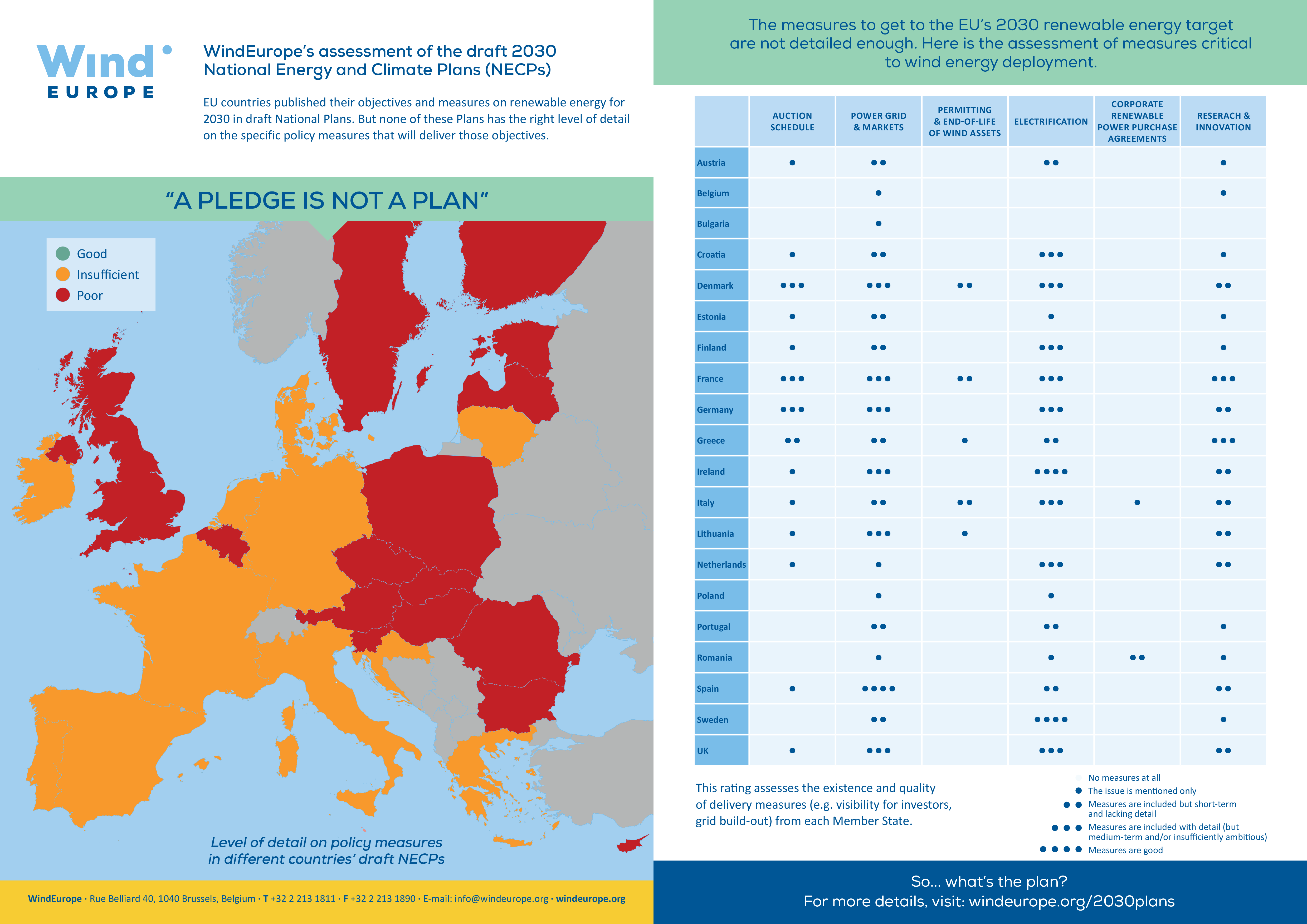 National Energy & Climate Plans