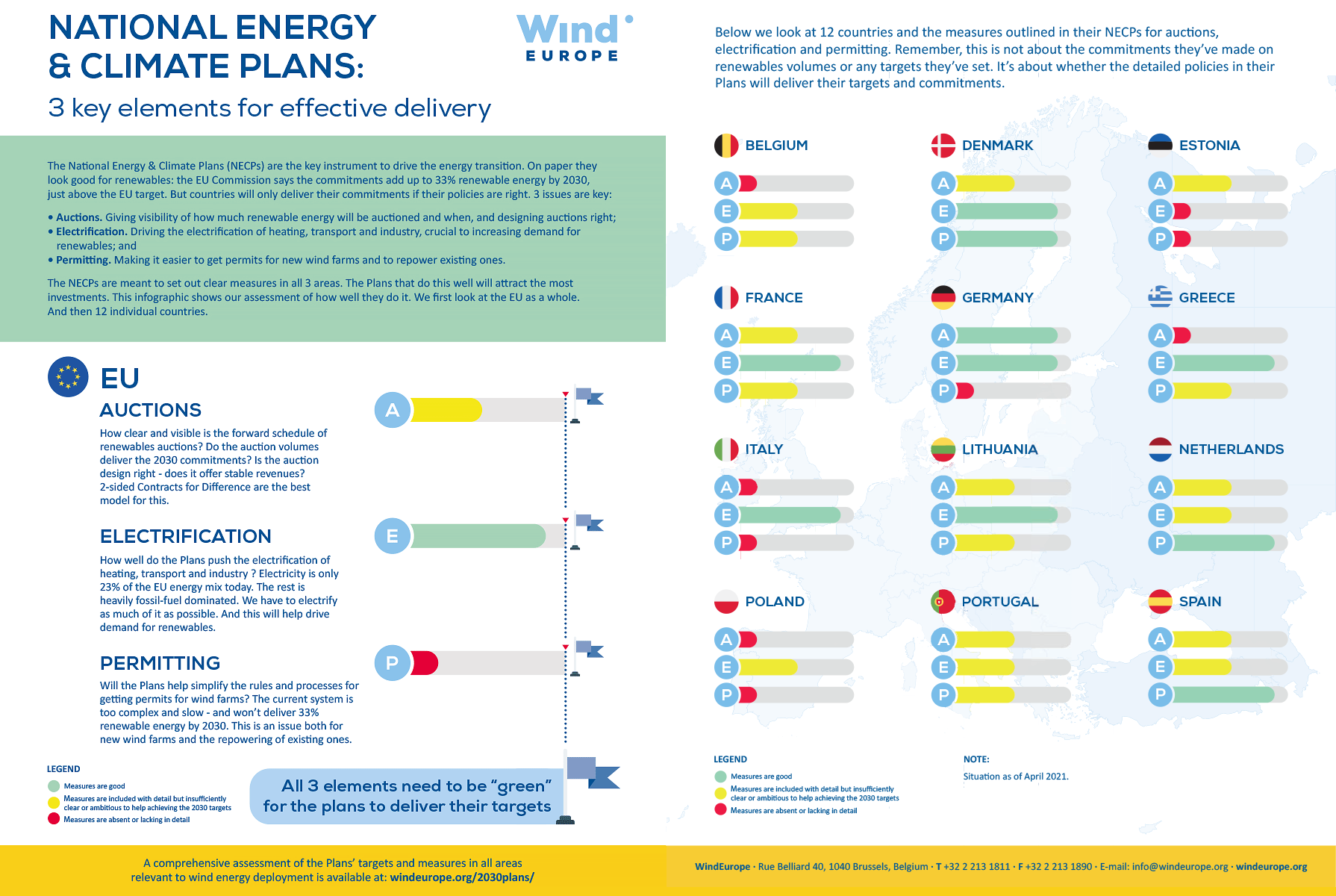 2030 Planes nacionales de energía y clima (NECP)