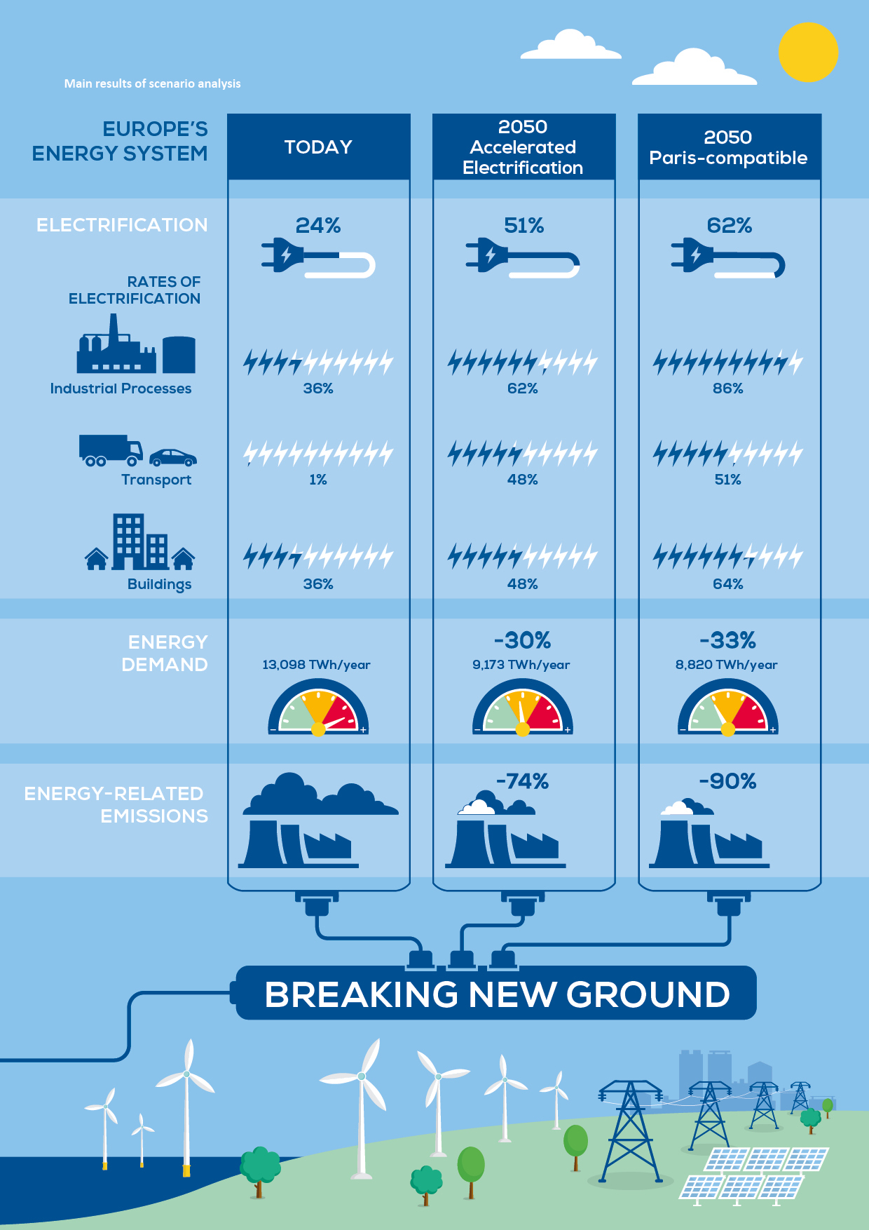 https://windeurope.org/wp-content/uploads/images/about-wind/reports/breaking-new-ground/key-figures/graph01.jpg