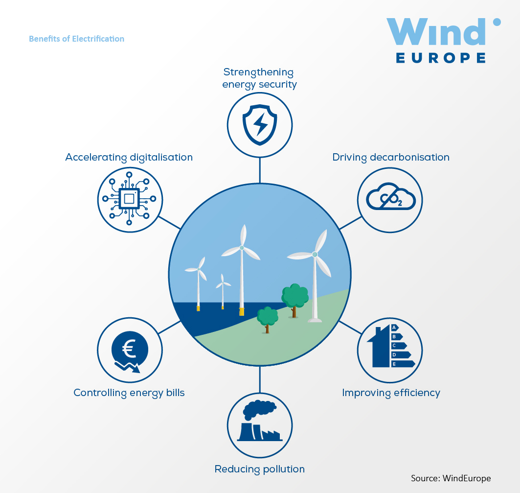 https://windeurope.org/wp-content/uploads/images/about-wind/reports/breaking-new-ground/key-figures/graph02.jpg