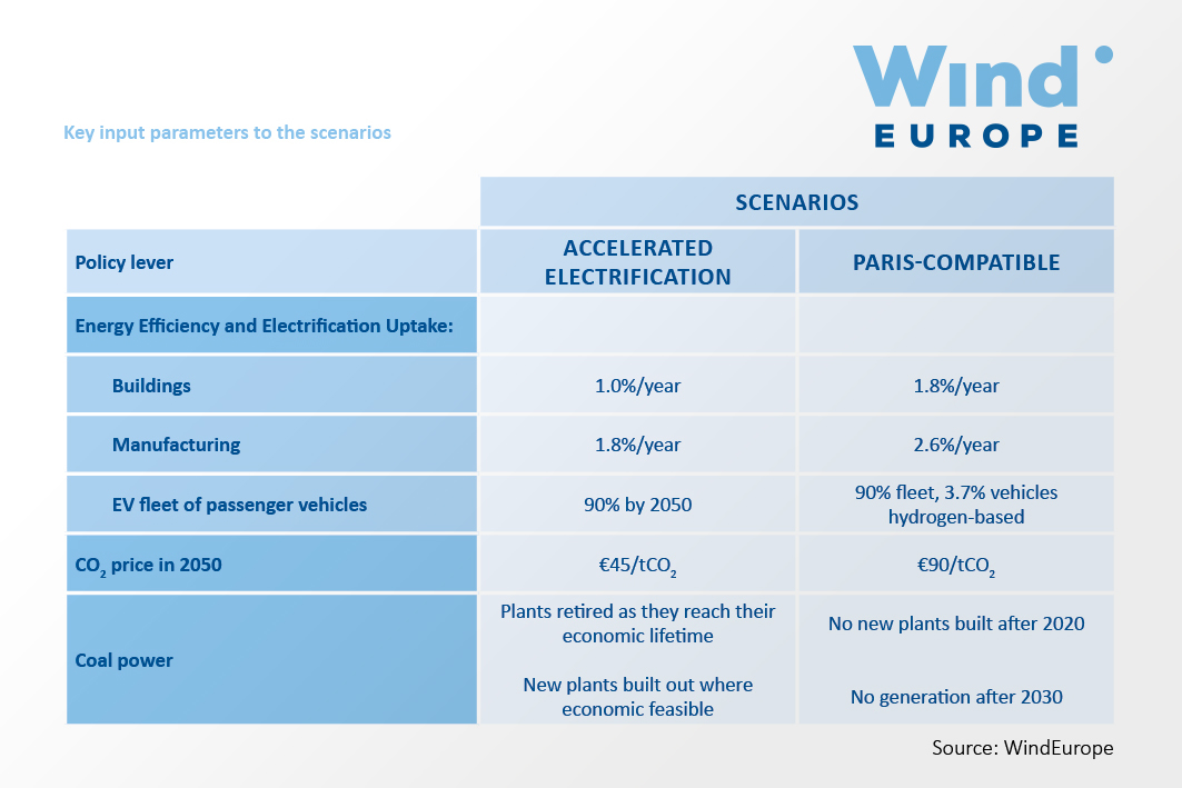 https://windeurope.org/wp-content/uploads/images/about-wind/reports/breaking-new-ground/key-figures/graph03.jpg