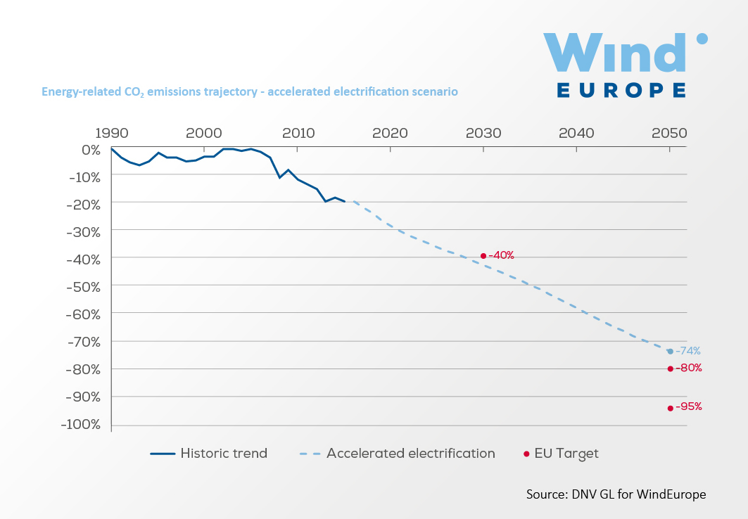 https://windeurope.org/wp-content/uploads/images/about-wind/reports/breaking-new-ground/key-figures/graph04.jpg