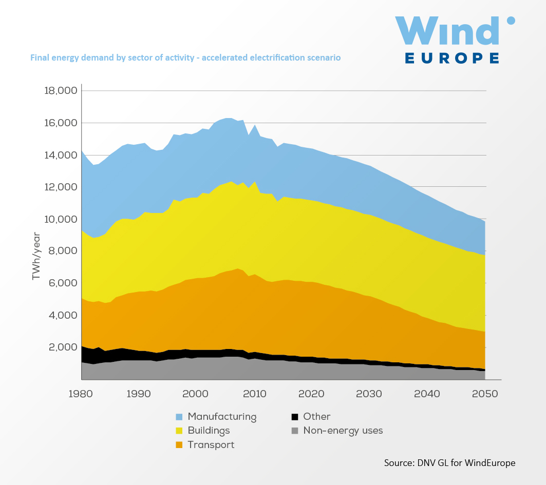 https://windeurope.org/wp-content/uploads/images/about-wind/reports/breaking-new-ground/key-figures/graph05.jpg