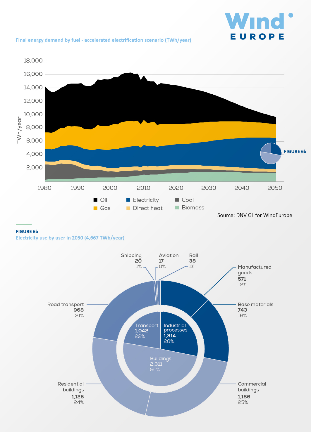 https://windeurope.org/wp-content/uploads/images/about-wind/reports/breaking-new-ground/key-figures/graph06.jpg