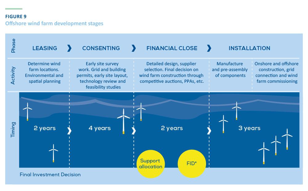 Our energy, our future  WindEurope