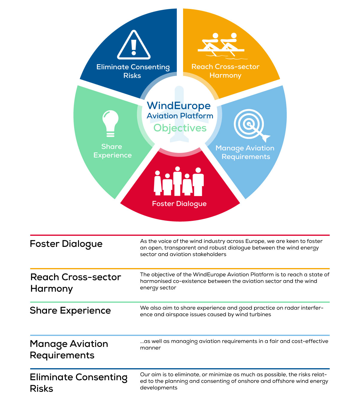 WindEurope Aviation Platform Priorities