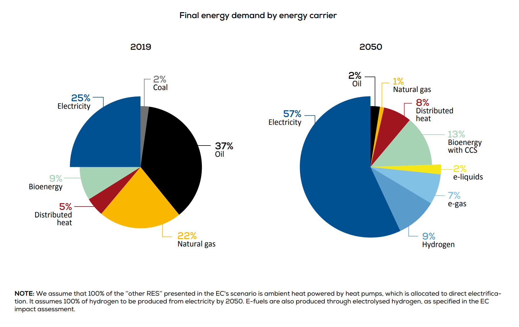 minus sekvens bakke Electrification and decarbonisation | WindEurope