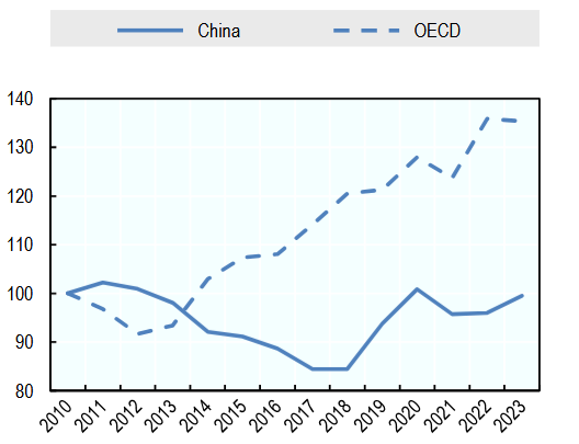 Cost of materials for wind turbine production