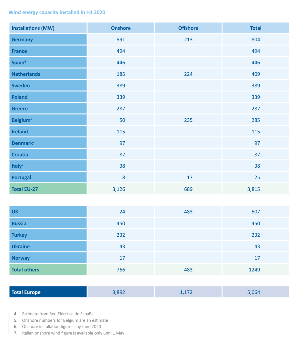 https://windeurope.org/wp-content/uploads/windeurope-covid-report-finding1-figure1.png